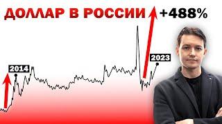 Рубль ПРОЩАЙ. Доллар к ВЗЛЕТУ ПРИГОТОВИТЬСЯ! Курс доллара на 2023 год