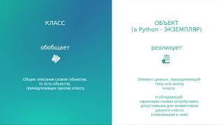 Урок 1. Что такое объектно-ориентированное программирование