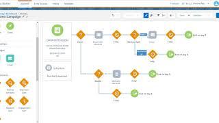 Marketing Cloud  | Customer Journey for a promo campaign