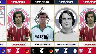 UEFA CHAMPIONS LEAGUE TOP GOAL SCORERS 1955-2022