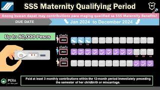 SSS Maternity Qualifying Period 2024 - Ilang monthly contributions ang kailangan?