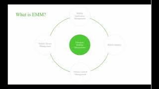 Cisco Meraki Webinar: Introduction to Enterprise Mobility Management