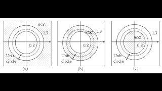 DSP Lecture 8: Introduction to the z-Transform