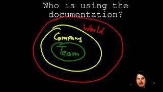 How to write documentation for a software project