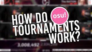 How osu! Tournaments Work: A Beginner's Guide