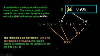 Python Basics - Day 2 - Variables, Expressions and Statements