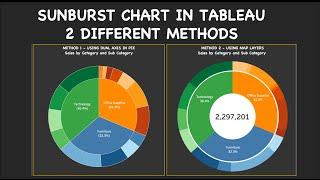 Sunburst chart in Tableau using TWO different methods