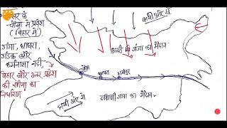  बिहार की नदियां | Rivers of Bihar | 70th BPSC Bihar Special Notes by Online Study Zone