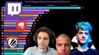 Top 20 Biggest Twitch Channels by Followers (2014 - 2022)