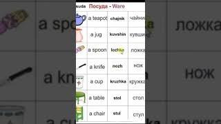 Russian language ️ russian vocabulary #learnrussian