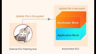 the most important question to Flash Bootloader Software