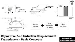 Capacitive And Inductive Transducers For Displacement Measurement | Biomedical Instrumentation