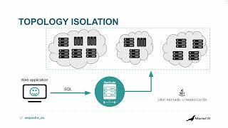 Database Proxies Part 2/4 - Scaling Reads and Automatic Failover