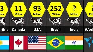 Cattle Population in the World (Country wise)