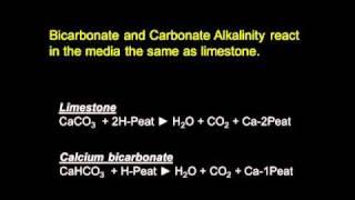 Water quality issues: 1 Water pH and alkalinity