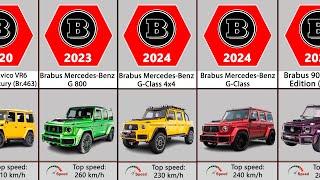 Brabus Evolution (1977-2024)