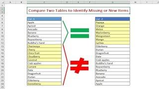 Comparing Two Tables with Conditional Formatting to Identify Missing or New Items