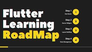 A ROADMAP TO LEARN FLUTTER