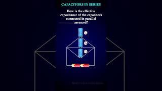 CAPACITORS | How is the effective capacitance of the capacitors connected in parallel assumed?