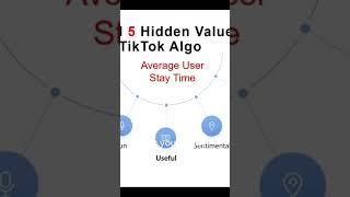 Unlocking TikTok's Algorithm: The Secret to Viral Real Estate Videos | NewOaks AI