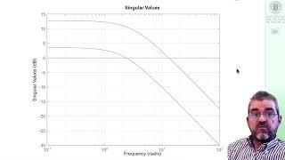 Controlled/manipulated variable selection: transient analysis, sigma plot (7)