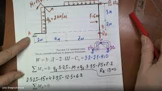 С.М. Построение эпюр в трёхшарнирной раме Задача 1.14