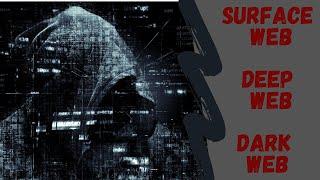 Know the Difference: Surface Web vs Deep Web vs Dark Web