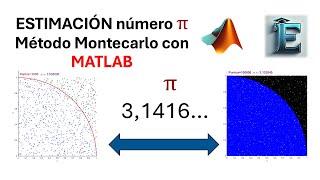 Estimating the value of Pi using the Monte Carlo method with #matlab