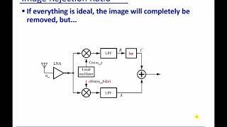 Module 18: Image Reject Receiver