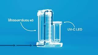 การทำงานภายในเครื่องกรองน้ำ อีสปริง  (Water flow) - คลิปยาว