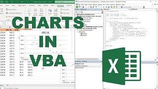 How to make multiple charts in excel using vba