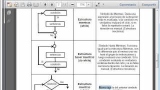 Diagramas de Flujo