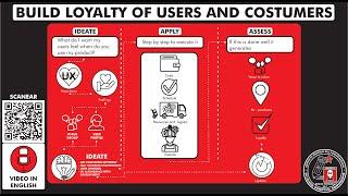 How to "BUILD LOYALTY FROM CUSTOMERS AND USERS" ? Season 34 - Ep 6