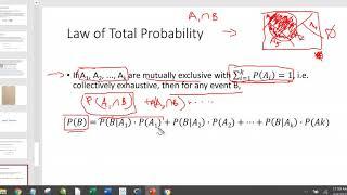 Bayes Theorem and Law of Total Probability