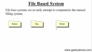 5. What is File Based System (Hindi)