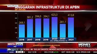 Pembangunan Infrastruktur Tetap Jadi Prioritas Pemerintah