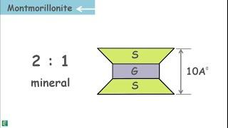 Soil Mineralogy - Clay Mineralogy