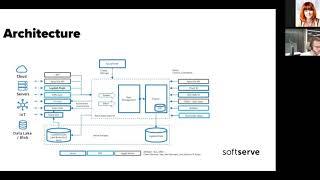 Overview of Azure Data Explorer by Sergiy Lunyakin (Ukr)