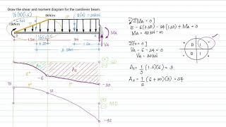 Shear and Moment Diagram (Area Method) Cantilever beam with uniformly varying & distributed load