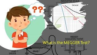 What is the MEGGER Test?