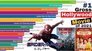 top 10 highest-grossing Hollywood movies 2021 || highest-grossing movies 2022 || best movie of 2021