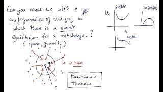 Gauss law at work, Symmetry, Earnshaw's theorem, and levitating frogs