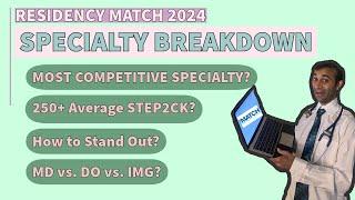 Match Day Madness: What are the Most Competitive Specialties (US MD vs. DO vs. IMG)