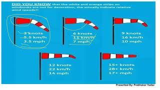 How Does Windsock Work ?