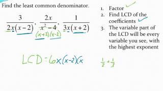 Finding a least common denominator of algebraic fractions