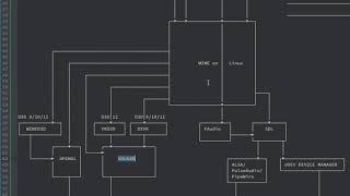 How Steam Play/Proton makes Gaming on Linux awesome.