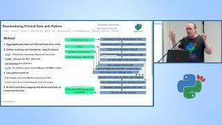 Standardizing Clinical Data with Python - Jacob Barhak - PyCon Israel 2019