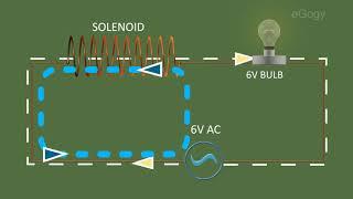 Self Induction in Malayalam Explanation