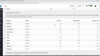 MarkStrat Simulation: Market Research-Multidimensional Scaling