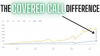 How (and Why) to Sell a Call Option (with TD Ameritrade walkthrough)